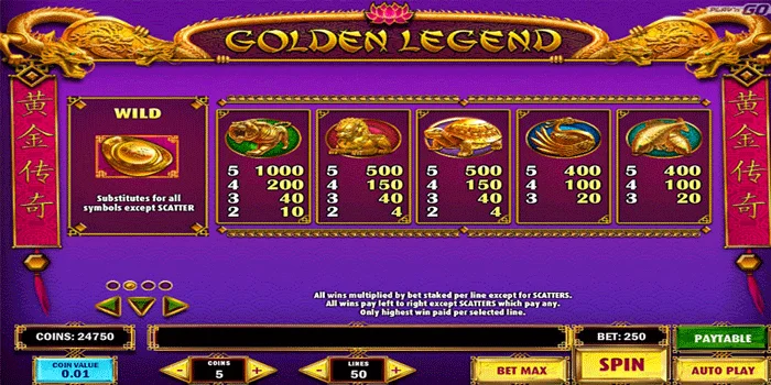 Fitur dalam Golden Legend 